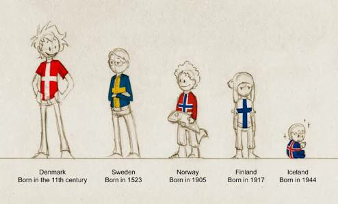 Sejarah dan Arti Bendera Negara Skandinavia