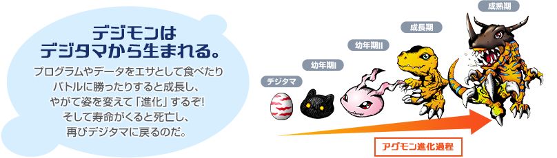 Digimon V-Pet &amp; Digivice