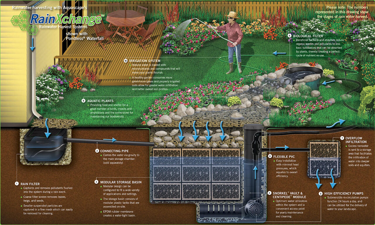 &#91;KOMBAT-GO GREEN&#93; - RAIN WATER HARVESTING DI INDONESIA, BISAKAH?