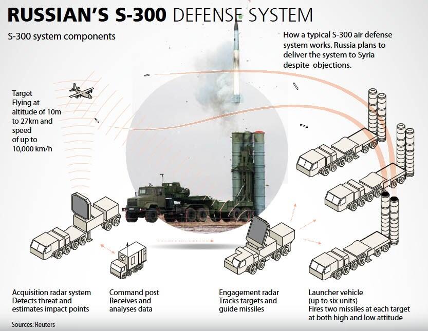 S-300 dan s-400 dalam perjalanan ke syria sebagai respon atas insiden SU-24