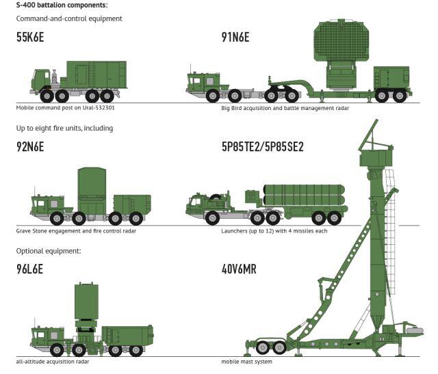 S-300 dan s-400 dalam perjalanan ke syria sebagai respon atas insiden SU-24