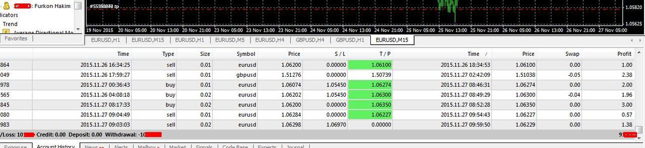 Inilah Cara Untuk Mengetahui Kondisi Oversold dan Overbought.