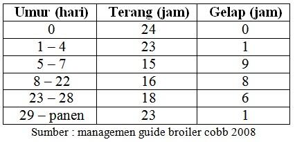Analisa permasalahan kematian tinggi di minggu pertama
