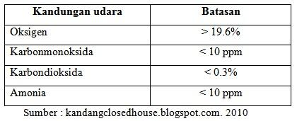 Analisa permasalahan kematian tinggi di minggu pertama