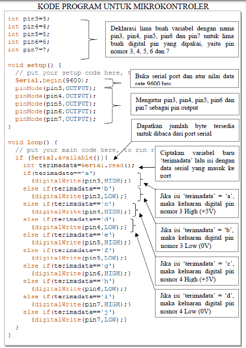 &#91;Share&#93; Timer Arduino Uno R3 Dengan VB Net