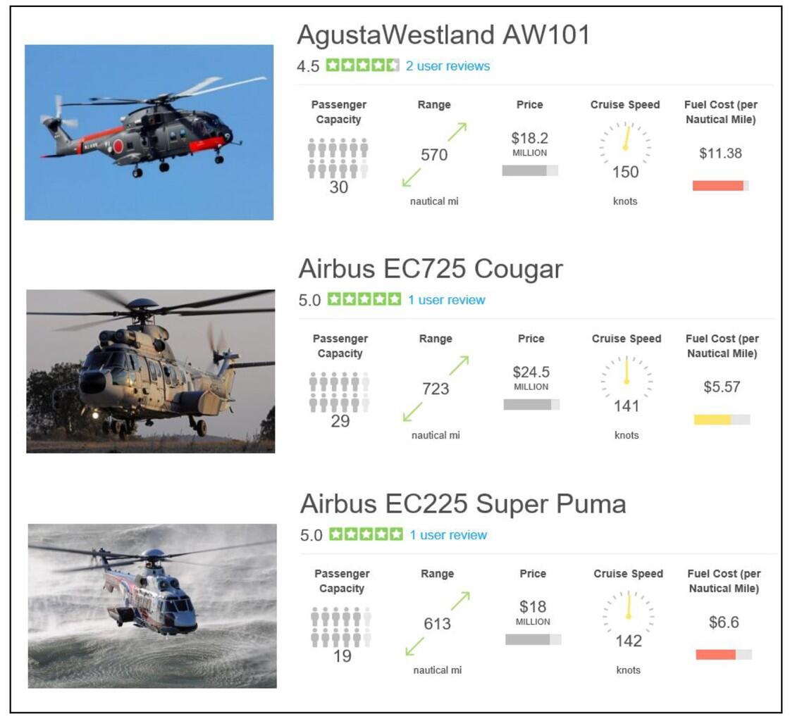 &#91;POLL&#93; PERBANDINGAN AW 101, EC 725, EC 225