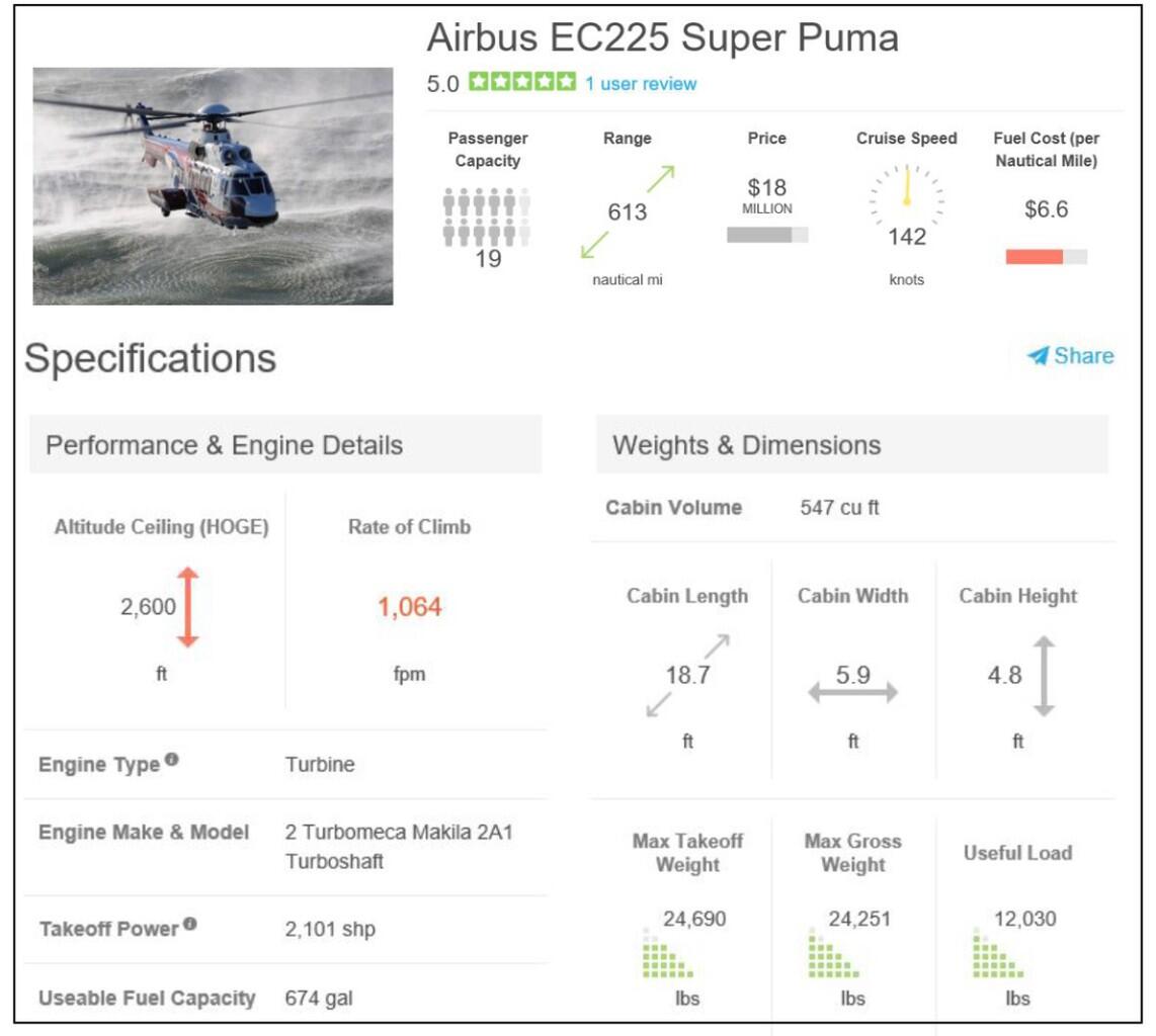&#91;POLL&#93; PERBANDINGAN AW 101, EC 725, EC 225