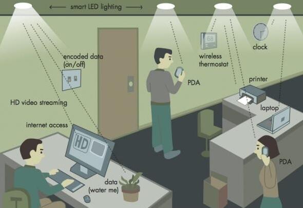 Li-Fi, Koneksi 100 Kali Lebih Cepat Dari Wi-Fi