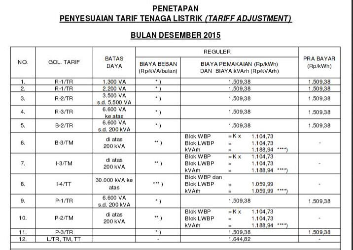 (siap2 pengiritan)Tarif Listrik Mulai Hari Naik, Ini Daftarnya