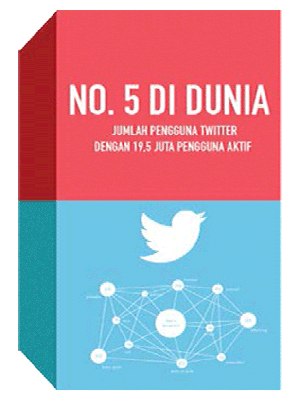 &#91; O P I N I &#93; ? Visualisasi Iklan Sosmed Andai Booming Di Tahun 50-an