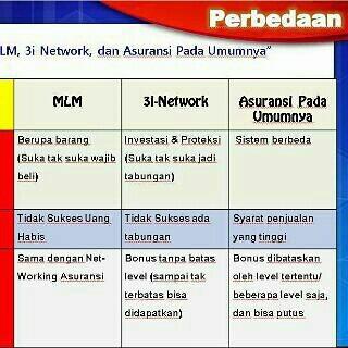 Bisnis 3i-Networks by Salim Group