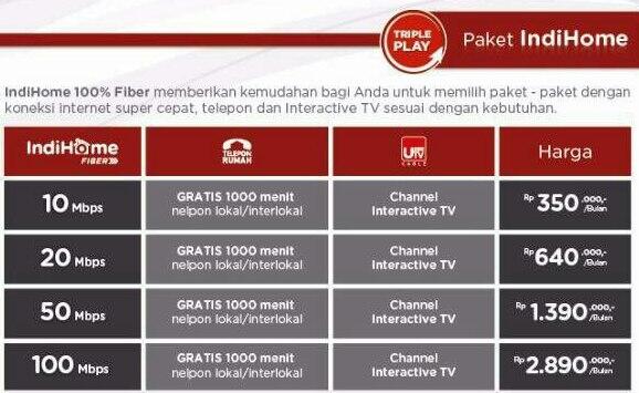 IndiHome 100% Fiber | KASKUS