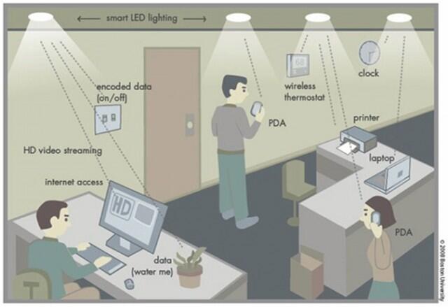 LI-FI Pengganti WIFI dengan kecepatan 100x lebih cepat dari pada WIFI &#91;masuk gan!!!&#93;