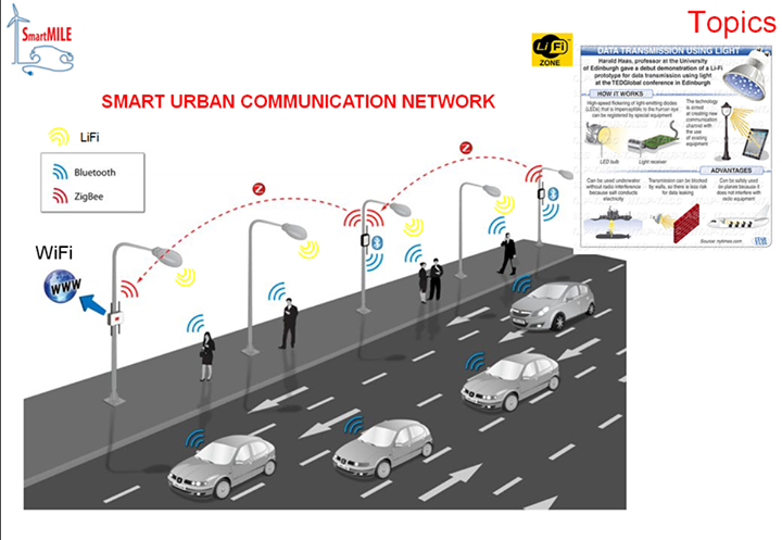 LI-FI Pengganti WIFI dengan kecepatan 100x lebih cepat dari pada WIFI &#91;masuk gan!!!&#93;