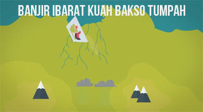 Kenapa Jakarta Rentan Banjir? *Explained With Animation*