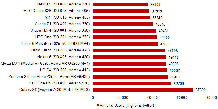 Adreno 610