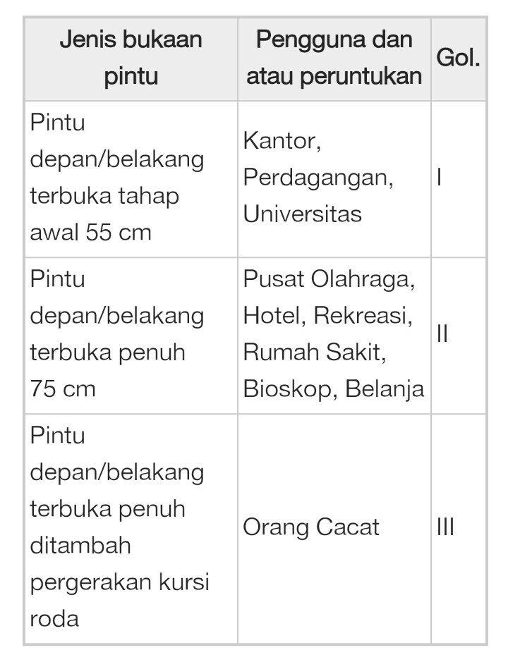 Ternyata Membuat Area Parkir Gak Bisa Sembarangan Lho