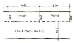 Ternyata Membuat Area Parkir Gak Bisa Sembarangan Lho KASKUS