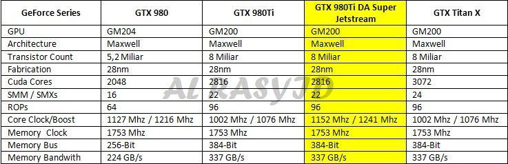 &#91;VGA CARD&#93; Pengujian Singkat Digital Alliance GTX 980Ti Super Jetstream
