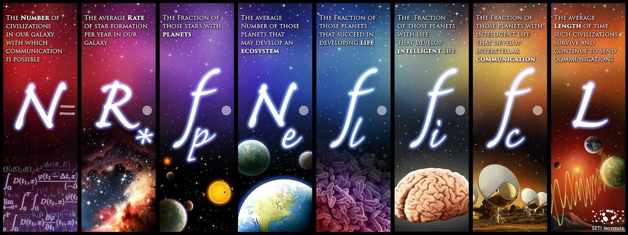 Drake Equation (Persamaan Untuk Memperkirakan Jumlah Peradaban Galaksi)