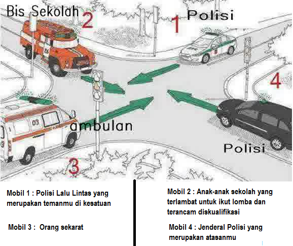 Penting mana gan, Ngasih jalan buat ambulance apa mobil jenazah?