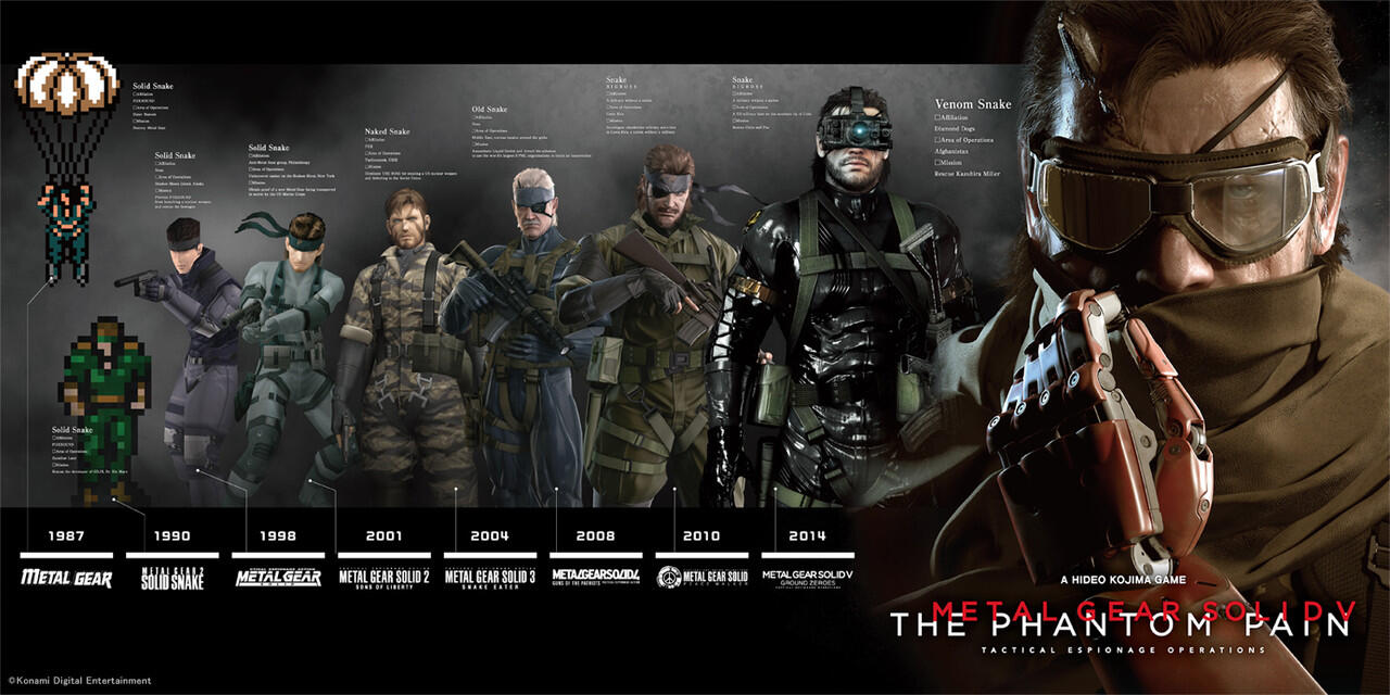 Share Pengalaman Main Game Metal Gear Solid V – The Phantom Pain
