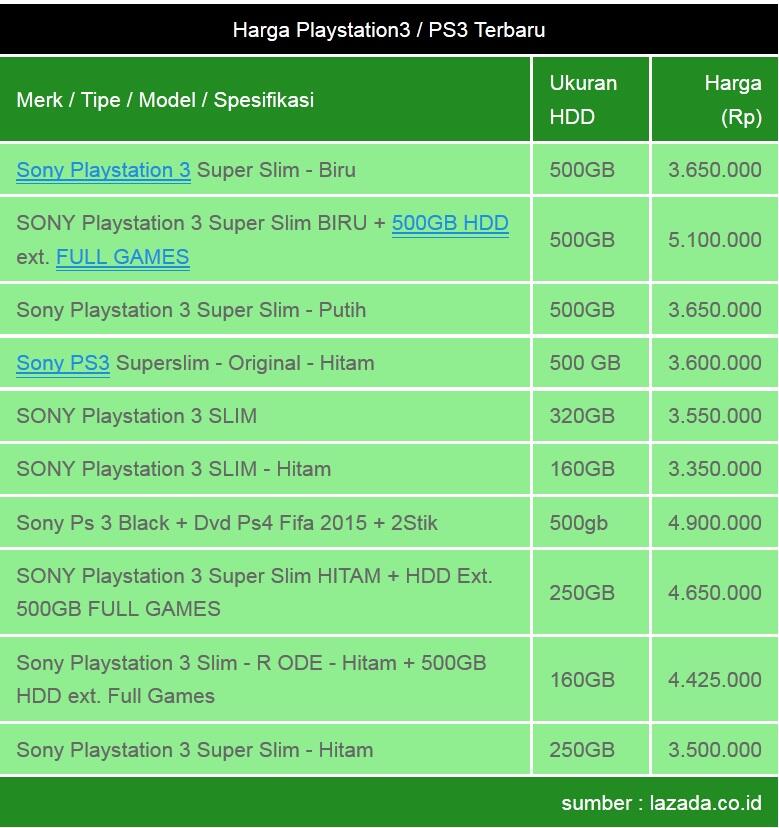 ~~~Memilih Konsol Game Untuk Mengisi Liburan~~~