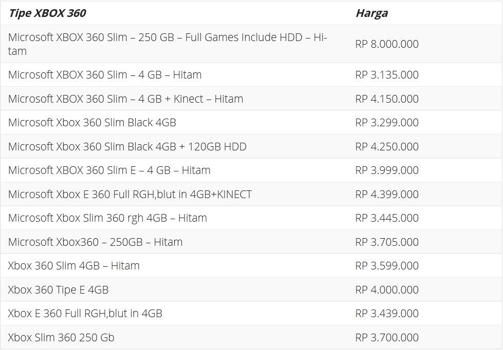 ~~~Memilih Konsol Game Untuk Mengisi Liburan~~~