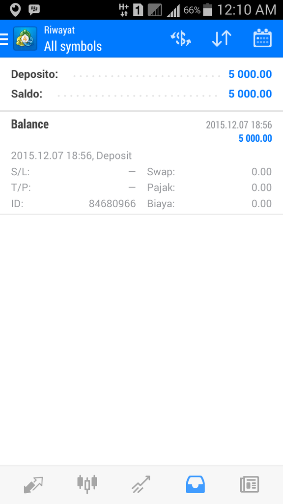 Ane mau Belajar tentang main FOREX gan.. tolong di bantu , ini artinya apa ?