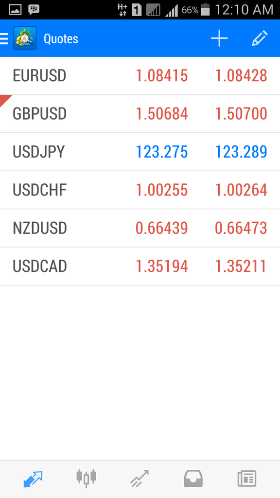 Ane mau Belajar tentang main FOREX gan.. tolong di bantu , ini artinya apa ?