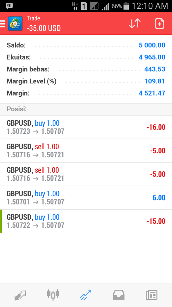 Ane mau Belajar tentang main FOREX gan.. tolong di bantu , ini artinya apa ?