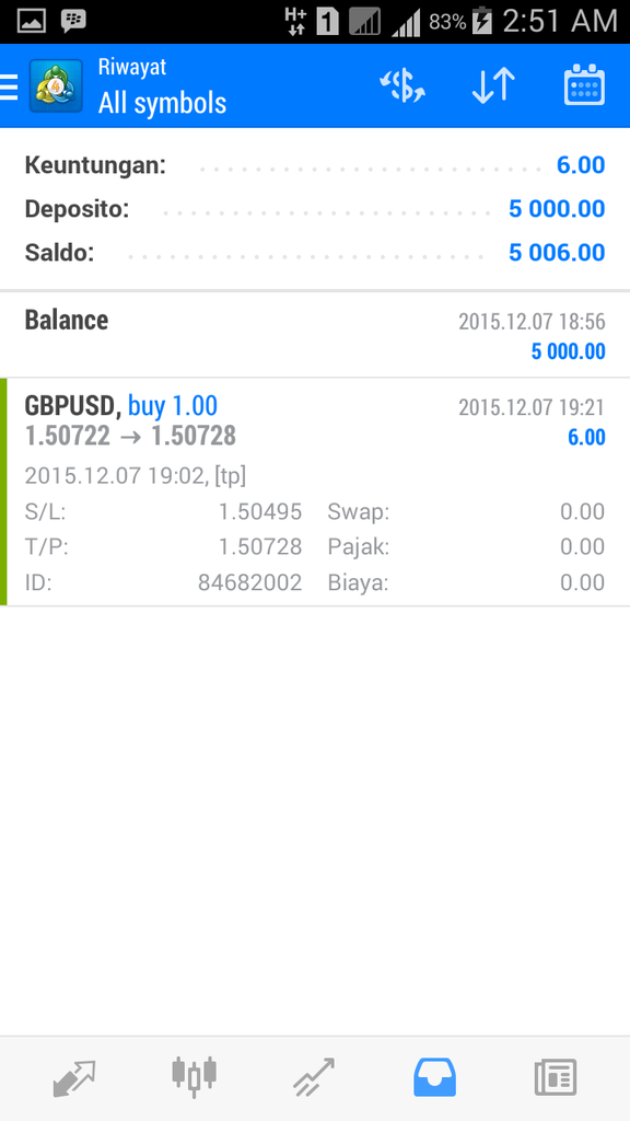 Ane mau Belajar tentang main FOREX gan.. tolong di bantu , ini artinya apa ?