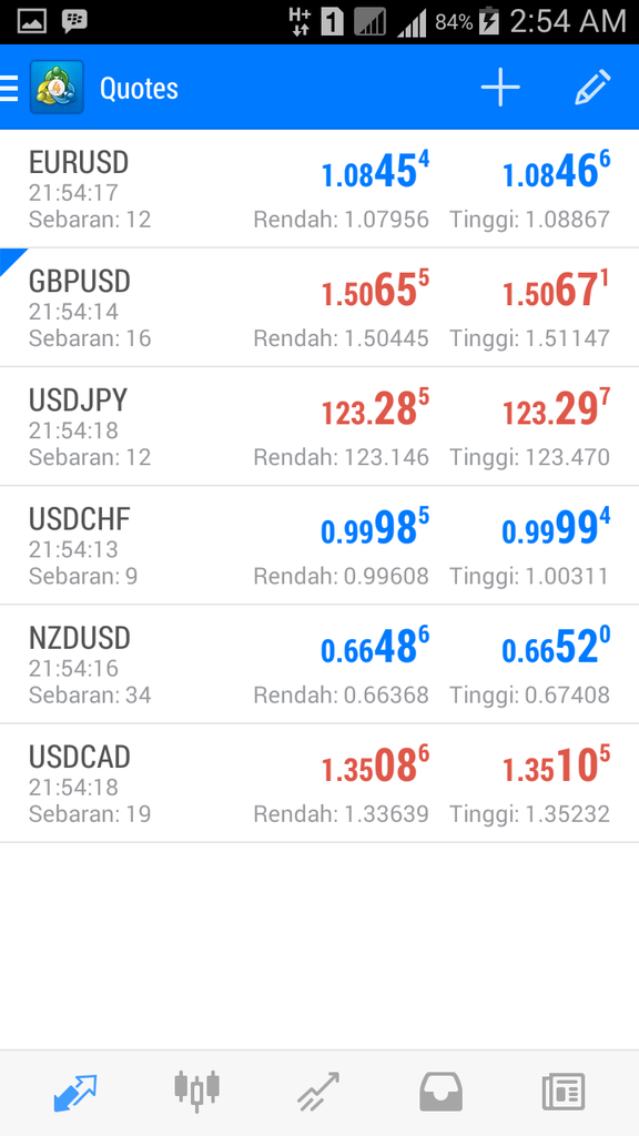 Ane mau Belajar tentang main FOREX gan.. tolong di bantu , ini artinya apa ?