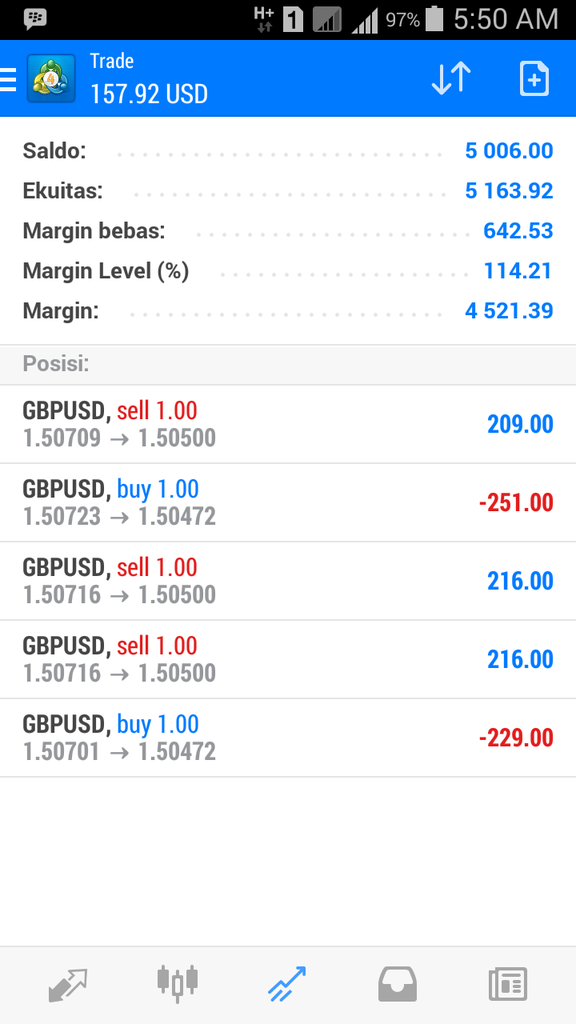 Ane mau Belajar tentang main FOREX gan.. tolong di bantu , ini artinya apa ?