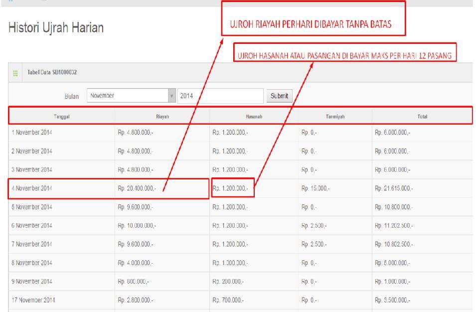 MLM 2015, Baru, Barokah &amp; Profit 200 Juta dalam 1 th 