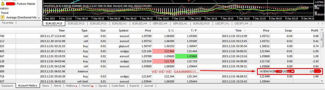 Inilah Cara Untuk Mengetahui Kondisi Oversold dan Overbought.