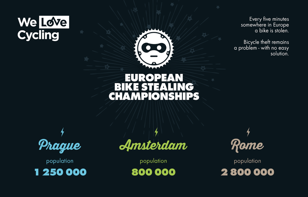 Kejuaraan Mencuri Sepeda di Eropa 2015