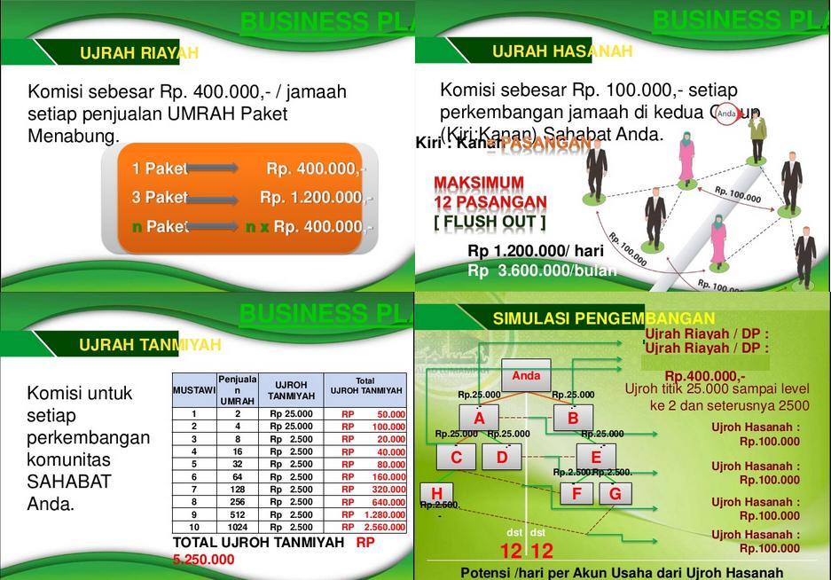 MLM 2015, Baru, Barokah &amp; Profit 200 Juta dalam 1 th 