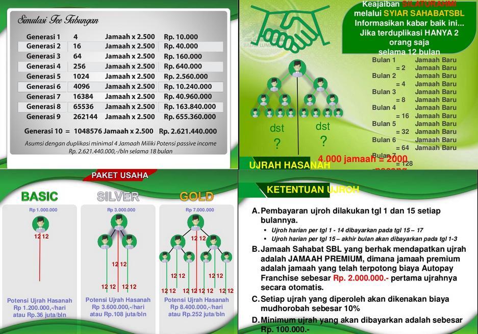 MLM 2015, Baru, Barokah &amp; Profit 200 Juta dalam 1 th 