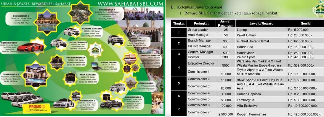 MLM 2015, Baru, Barokah &amp; Profit 200 Juta dalam 1 th 