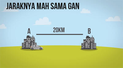 Kenapa Perjalanan Pulang Terasa Lebih Cepat? *Explained With Animation*