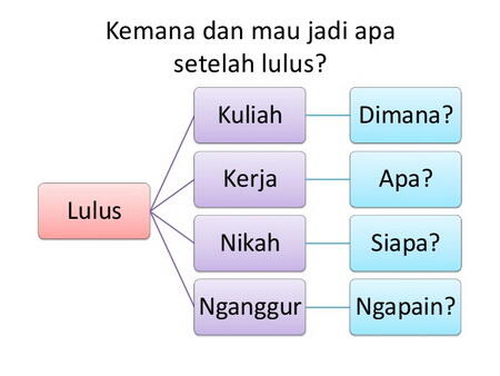 Tips Buat Agan yang Hanya Lulusan SMA