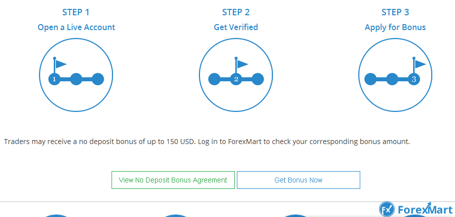 No deposit bonus up to $150