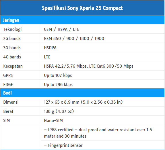 Sony Xperia Z5 Compact: Smartphone keren dengan penawaran terbaik