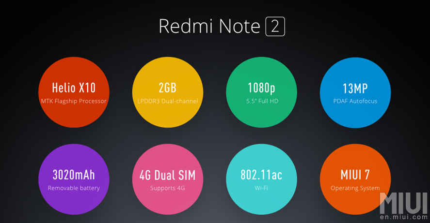 Redmi Note 2 - Lets compare the price!!!