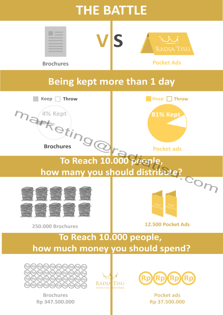 What is Tissue Marketing? Promotion and Branding using Tissue Packaging