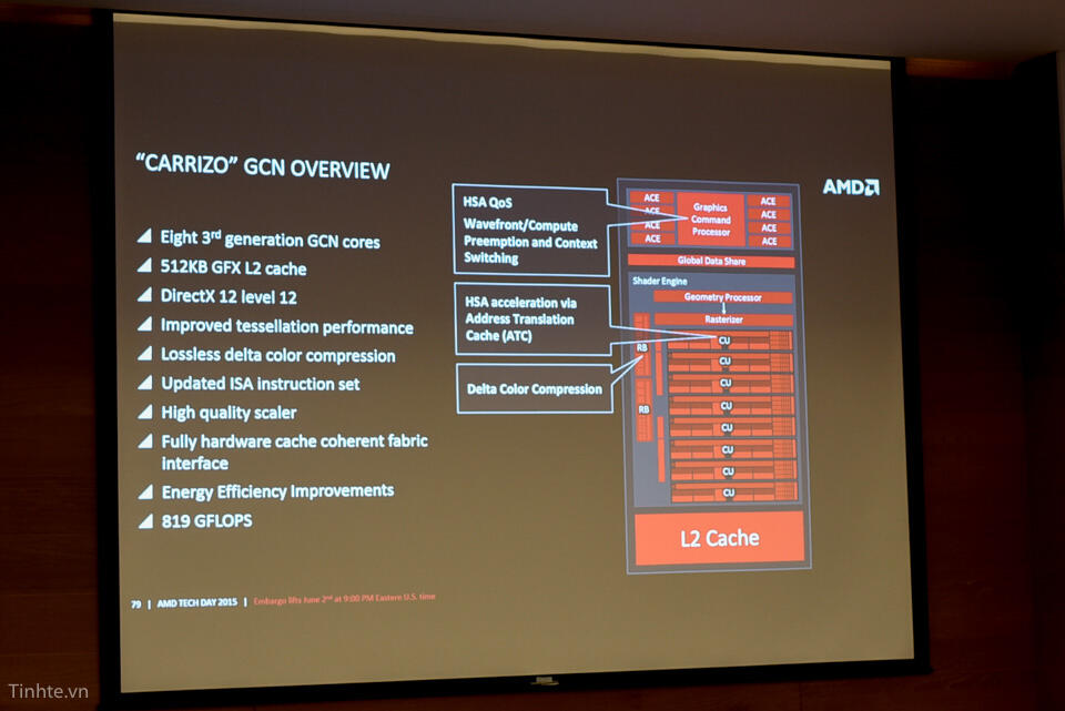 KTL Acer & AMD - Next Generation Technology dari Acer dan AMD