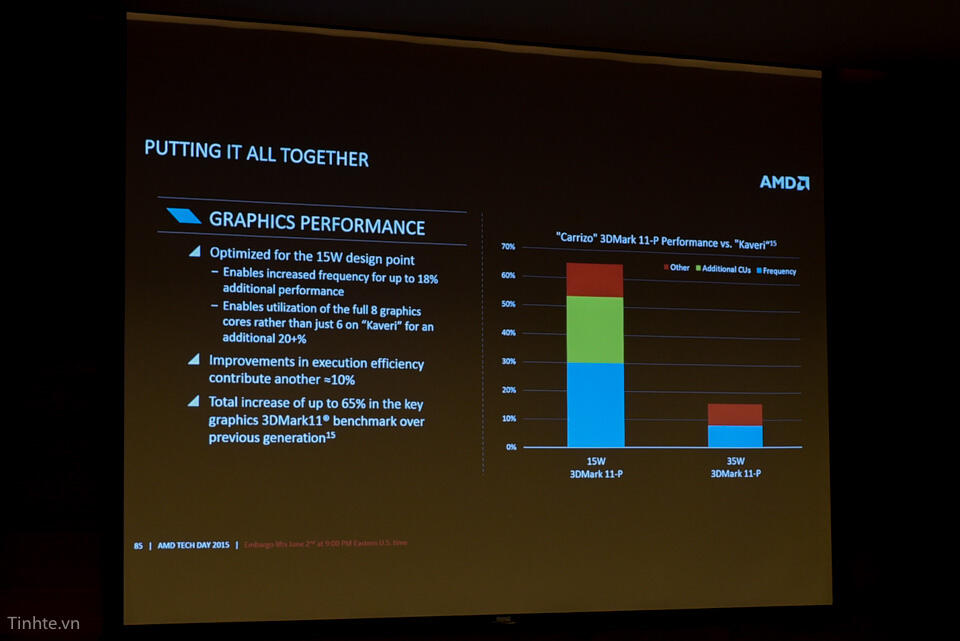 KTL Acer & AMD - Next Generation Technology dari Acer dan AMD