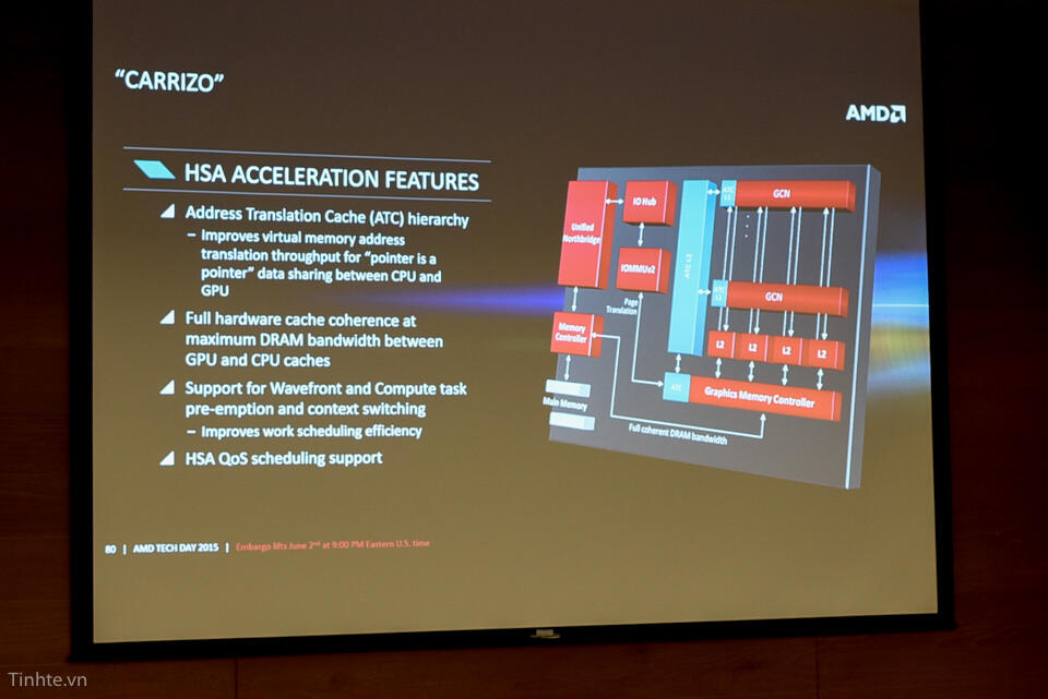 KTL Acer & AMD - Next Generation Technology dari Acer dan AMD