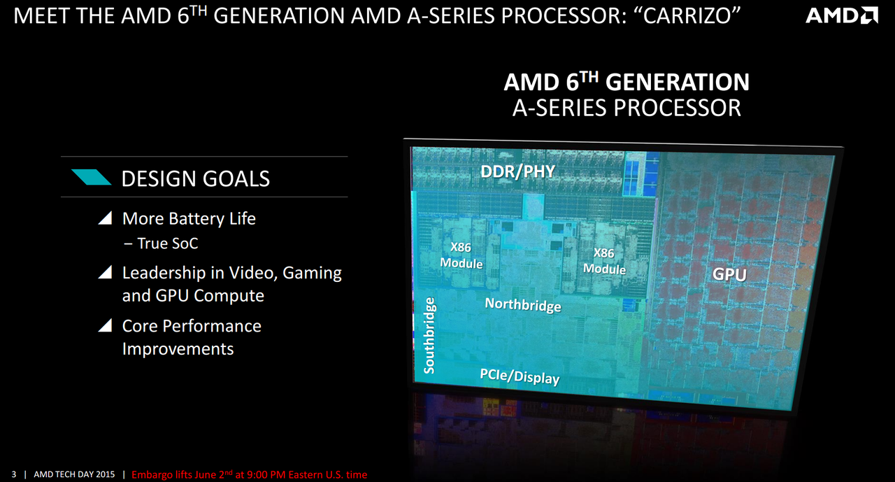KTL Acer & AMD - Next Generation Technology dari Acer dan AMD
